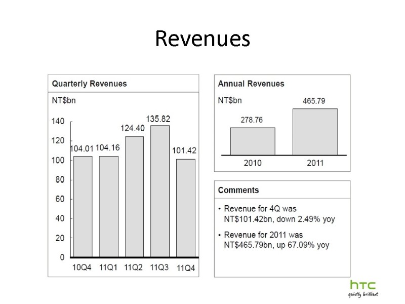 Revenues